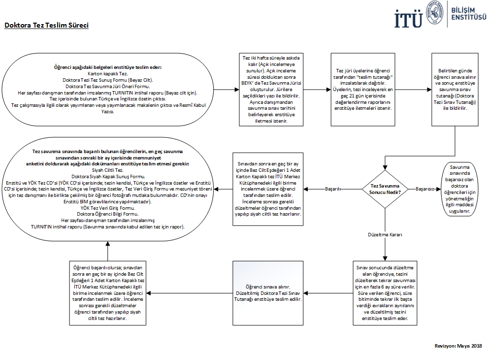 doktora tez teslim sureci tr_TURNITIN doktora tez teslim sureci tr_TURNITIN