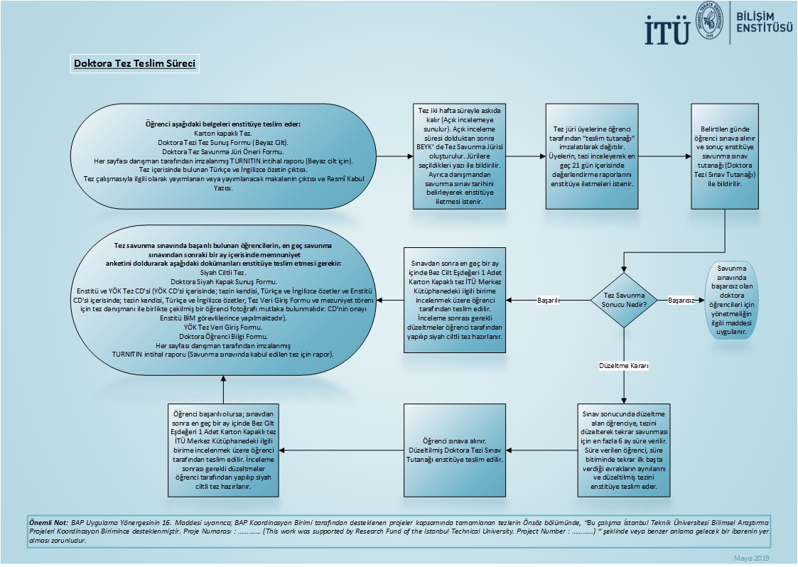 DR-TR tez teslim sureci -may19