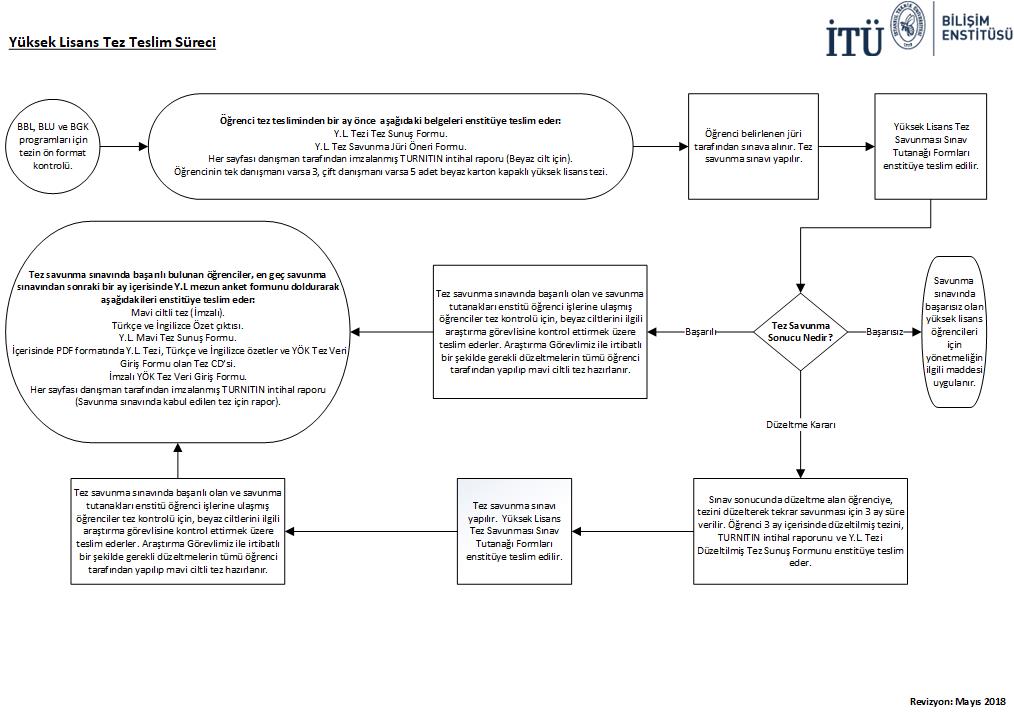 yl tez teslim is sureci tr_TURNITIN yl tez teslim is sureci tr_TURNITIN