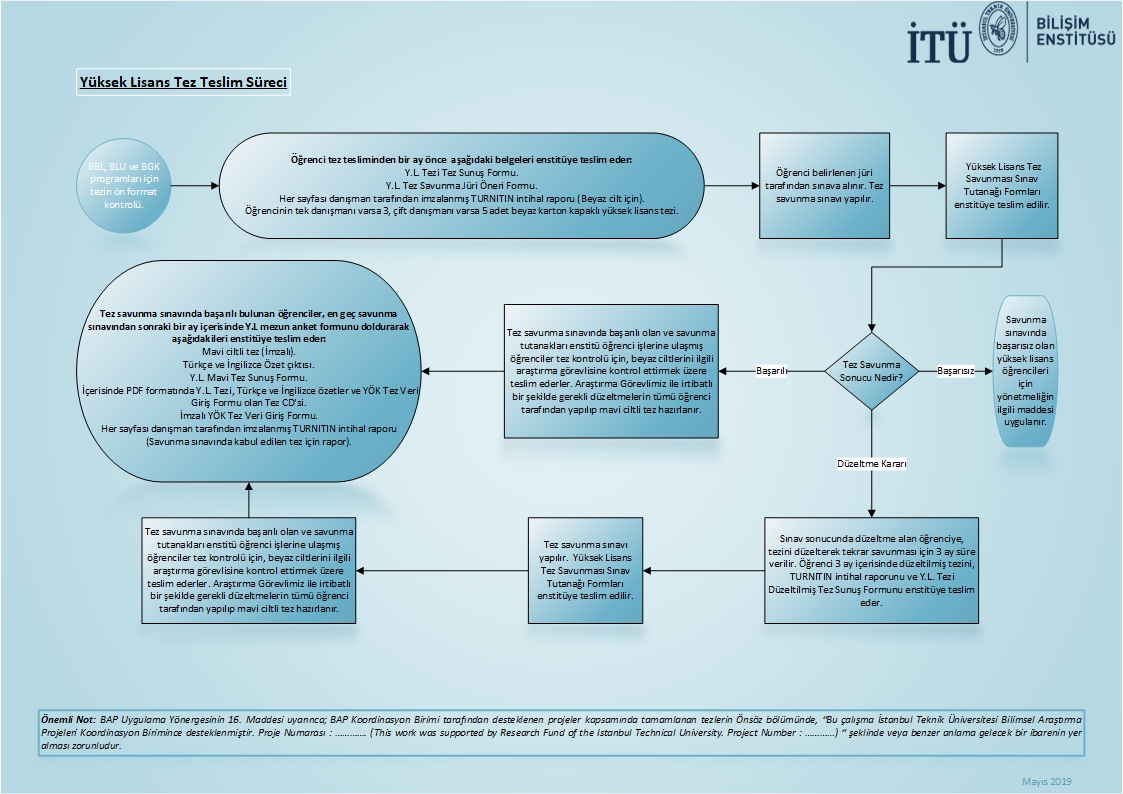 yl-tr-tez-teslim-sureci--may19